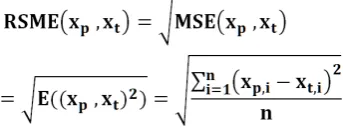 Table  2  indicates  the  mean  absolute  error  for 
