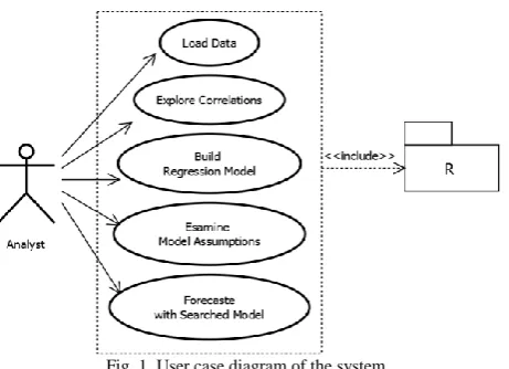 Fig. 2. System architecture.  