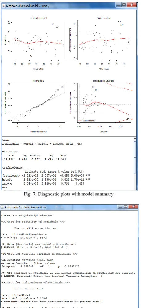 Fig. 7. Diagnostic plots with model summary. 