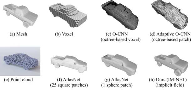 Figure 2.1: Visualizations of different shape representations. We choose to show trucks for those representations, but they are not necessarily the same truck