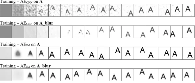 Figure 4.1: AE reconstruction samples during the training process.
