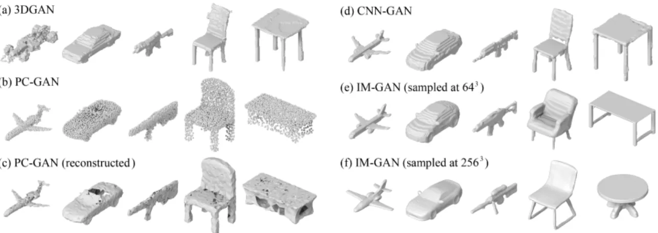 Figure 5.3: 3D shape generation results. One generated shape from each category is shown for each model; more results are available in the supplementary material