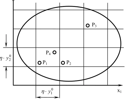 Fig. 1. Periodicity definition of SMCs 