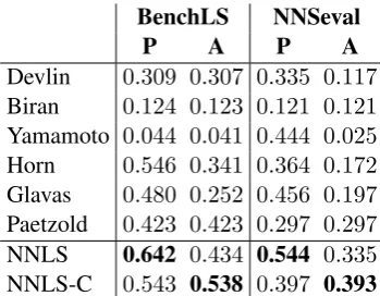 Table 4: Full pipeline evaluation results