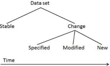 Figure 7 Changes in the interpretation over time  