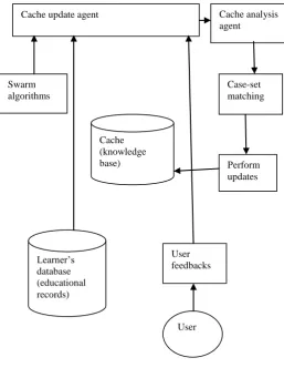 Figure 3: Cache update system 