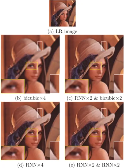 Figure 2.4: SR results for Lena image upscaled by 4 times. (a) → (b) → (d) represents the processing ﬂow with a single RNN ×4 model