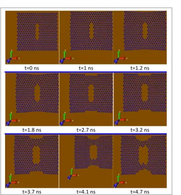 Figure 7.Effect of applying tensile load on the penny shaped crack Figure 7: Effect of applying tensile load on the penny shaped crack