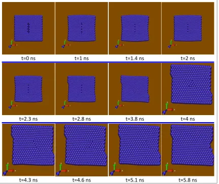 Figure 8.Effect of applying compressive load on the penny shaped crack Figure 8: Effect of applying compressive load on the penny shaped crack