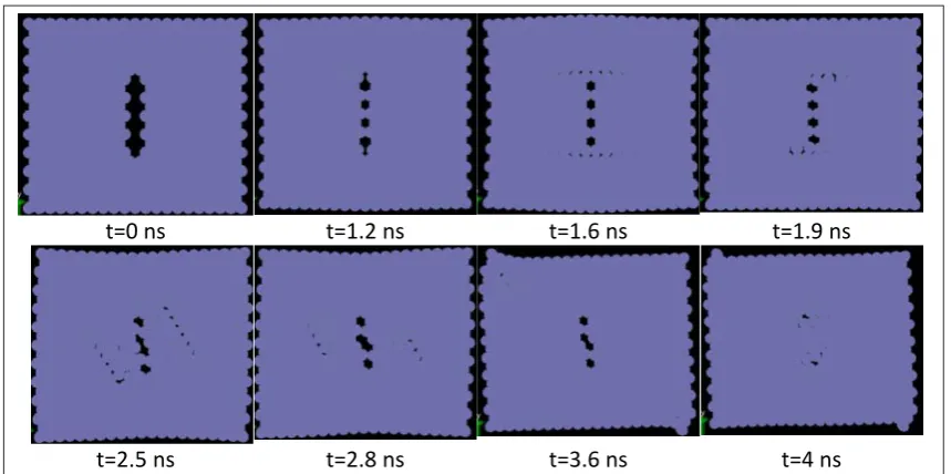 Figure 10:Figure 10. Effect of applying thermal load on the dislocationEffect of applying thermal load on the dislocation 