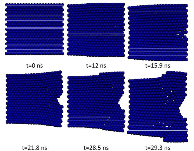 Figure 12:Figure 12.Nano field in the case of nucleation and propagation of crack due to the application of  Nano field in the case of nucleation and propagation of crack due to the application of macro-macro-mechanical load; tension problem mechanical load; tension problem