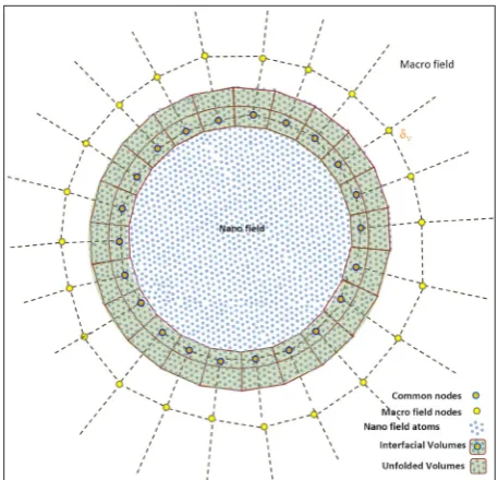 Figure 4: Common region between NF and MF in the open system