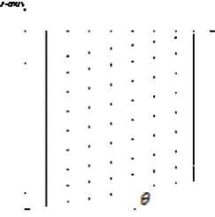 Fig. 3: Grid in Computational space 