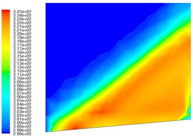 Fig. 10: Density Contour plot along wedge front upper surface from FLUENT  