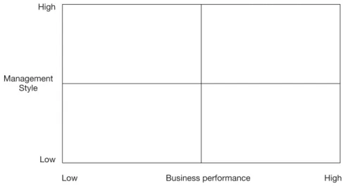 Figure 2.5 HBOS retail performance matrix