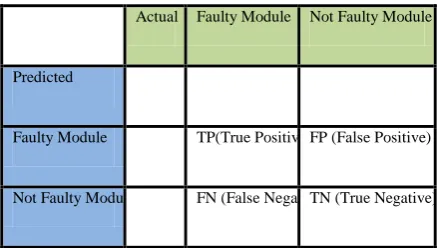 Table 1: Data set used in Study 