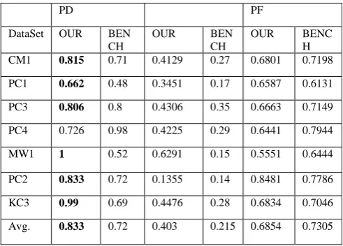 Table 2:  Comparison of CBC Result Set with Menzies et al. 2007 