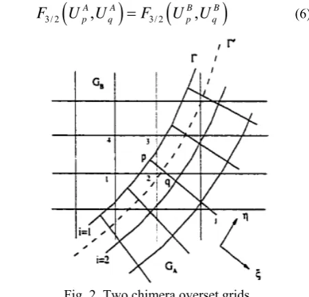 Fig. 1. Mass conservation 