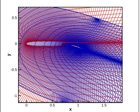 Fig. 3 overlapping grids for multi-element airfoils before hole cutting 