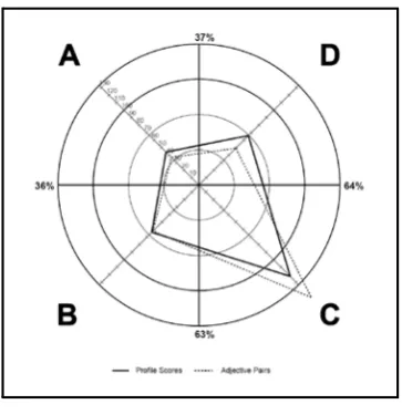 Figure 3 An example of a profile indicating B- 