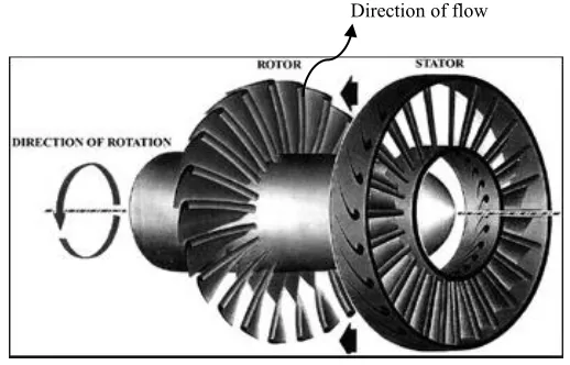 Figure 2.2 Isometric view of an axial flow compressor stage (source: IEEE website) 