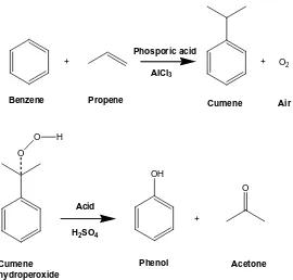 Figure 1.1 Commercial routes to synthesize phenol from benzene (with cumene