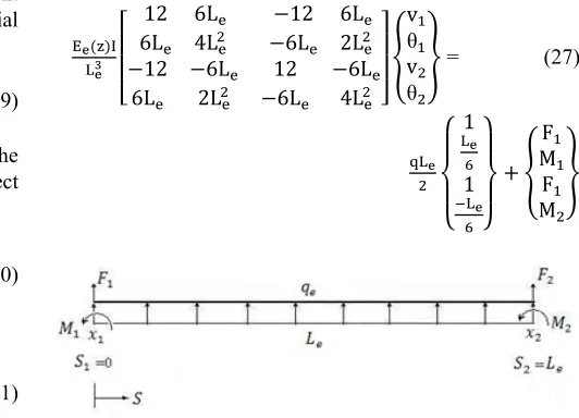 Table 1.  Thermo-elastic properties for metallic (Steel)  and ceramic (Al2O3 )phases 