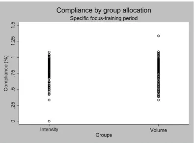 Figure 2 Kaplan-Meier curve using both weeks and days as the time scale. Labels on x-axis identify time points of analysis