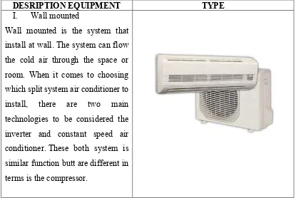 Table 2.1: Types of split unit system 