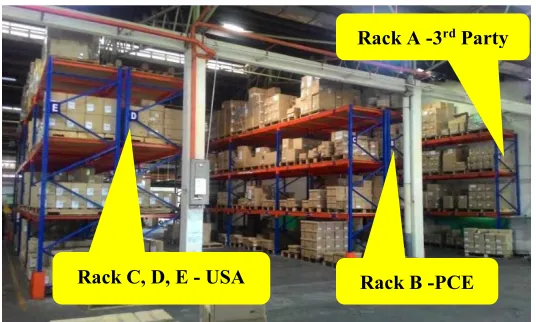 Figure 1.1: Rack for Different Customers in Dispatch Warehouse 