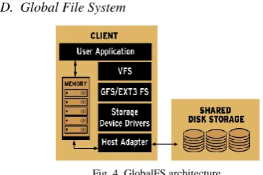 Fig. 4. GlobalFS architecture. 