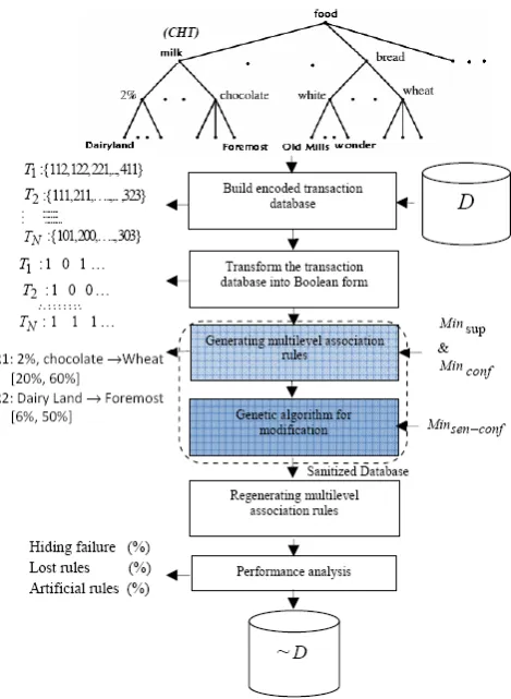Fig. 1. Proposed sanitizing system architecture. 