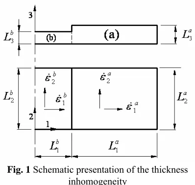 Fig. 1 Schematic presentation of the thickness inhomogeneity 