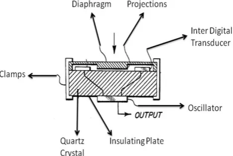 Table. I, the sensor that has been used for experimentation is the tactile array sensor