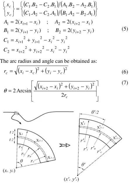 Figure 1. Asymmetric Channel Forming. 