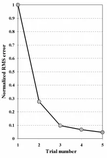 Figure 10. Comparison of the test product with the target geometry. 