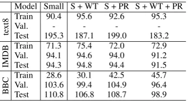 Table 8: Size (number of parameters) and BLEU score ofvarious translation models. TWWT – three-way weight tying.