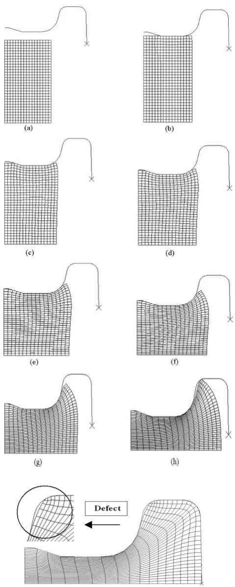 Fig. 6:  The FE analysis of the axisymmetric forging process.   