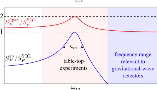 table-top 