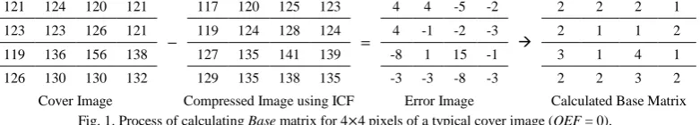 Fig. 1. Process of calculating Base matrix for 4×4 pixels of a typical cover image (OEF = 0)