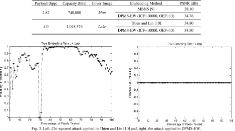 TABLE III: A COMPARISON TO THE CLASSICAL STEGANOGRAPHIC SCHEMES IN TERMS OF ACHIEVED PSNR VALUE