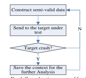 Fig. 3. Data structure of OPC and related object calling interface. 