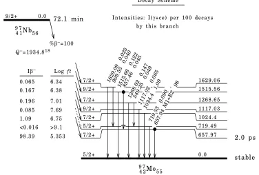 Figure C.5: Level diagram of 97Mo [40]