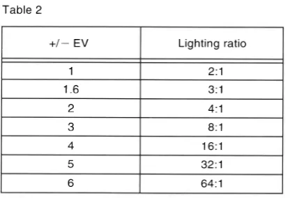 Table 2information can be found in the material and in technical publications available from the film manufac-turer