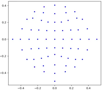 Figure 3.2 Results of the 3D to 2D projection process. 