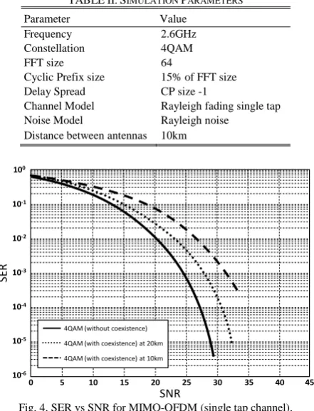 TABLE II: SIMULATION PARAMETERS