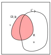Figure 2.2: A piece-wise constant image consisting of two regions.