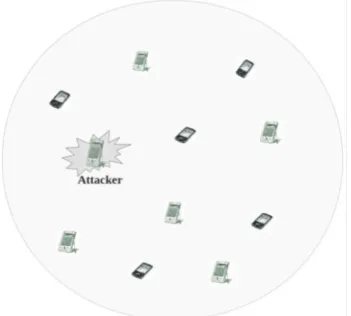 Fig. 3. Network model. 