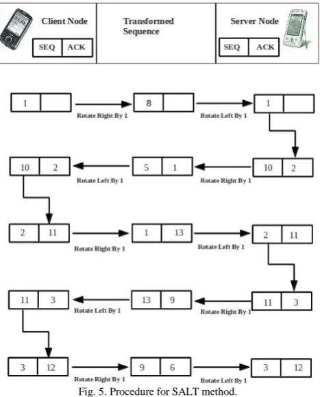 Fig. 4. Sequence number before logical transformation. 