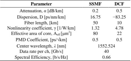 TABLE I: FIBER AND SYSTEM PARAMETERS 